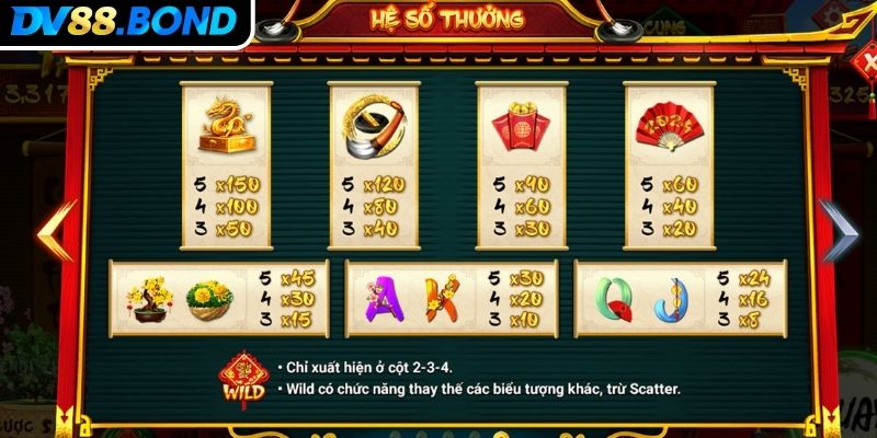 Ông Đồ Slot DV88 Trò Chơi Hấp Dẫn Thu Hút Nhất Hiện Nay 2 Các biểu tượng đặc biệt